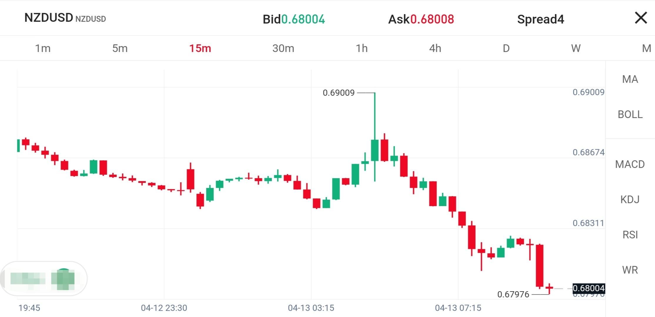 新西兰联储意外加息50个基点,全球央行货币政策分化