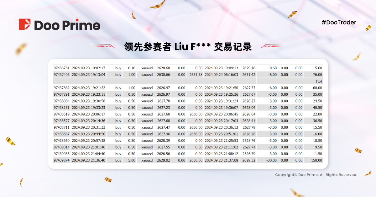 2024 #DooTrader 慈善杯 9 月交易大赛战况速览,选手仅凭两笔订单实现 310% 收益率?